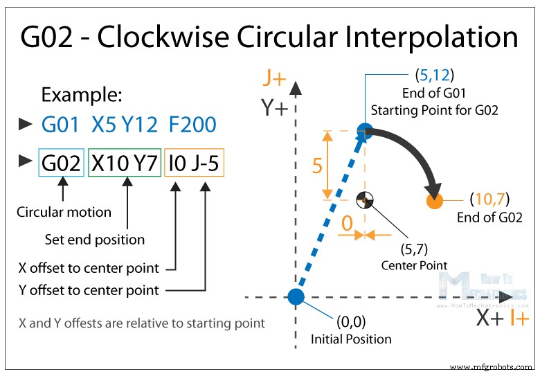 Master G‑Code: Key Commands Every CNC & 3D Printer Operator Should Know