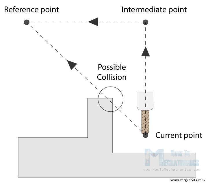 Master G‑Code: Key Commands Every CNC & 3D Printer Operator Should Know