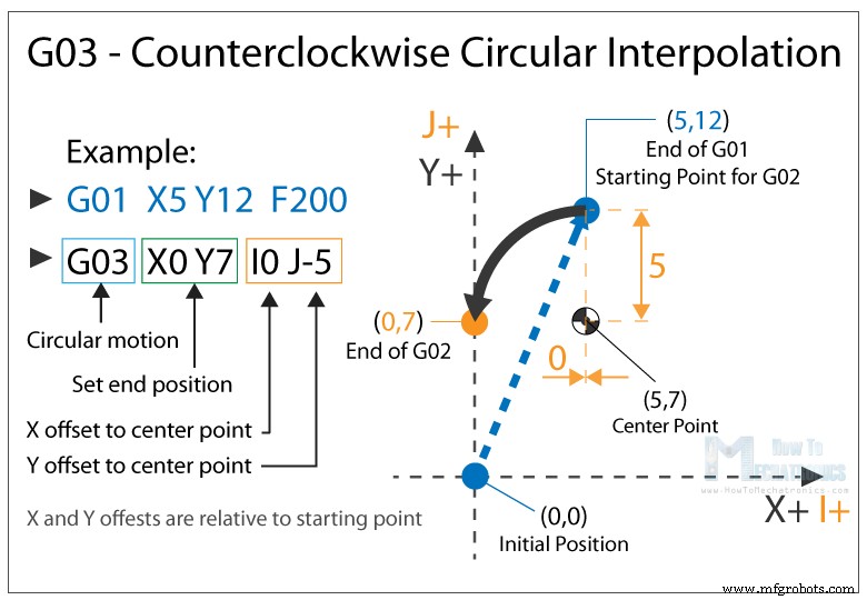 Master G‑Code: Key Commands Every CNC & 3D Printer Operator Should Know