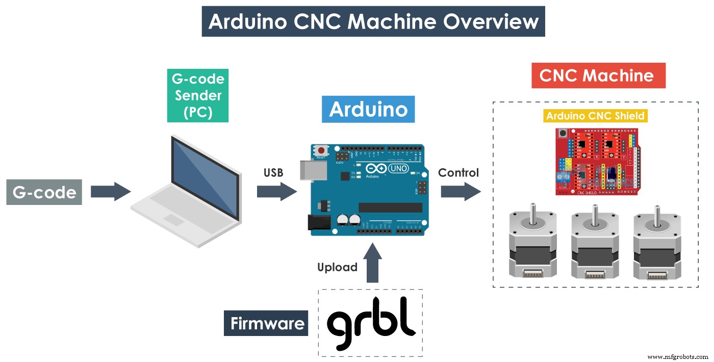 Master GRBL: Step‑by‑Step Guide to Setting Up and Controlling Your Arduino‑Powered CNC Machine