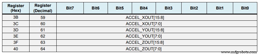 Master the MPU6050: Accelerometer & Gyro Tutorial for Arduino