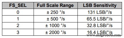 Master the MPU6050: Accelerometer & Gyro Tutorial for Arduino