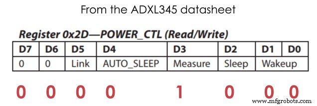 Track Orientation with Arduino & ADXL345 Accelerometer – A Step‑by‑Step Guide