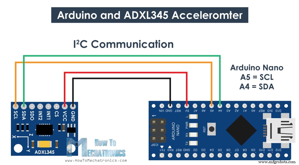 Track Orientation with Arduino & ADXL345 Accelerometer – A Step‑by‑Step Guide