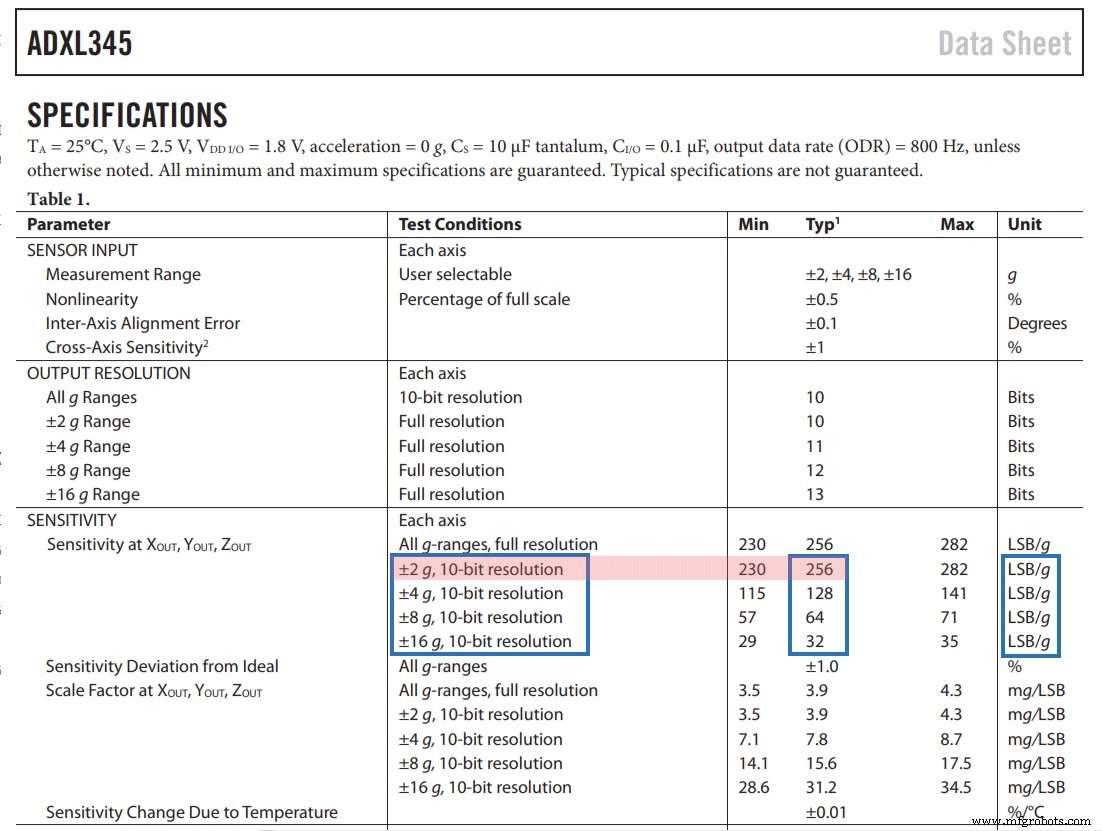 Track Orientation with Arduino & ADXL345 Accelerometer – A Step‑by‑Step Guide