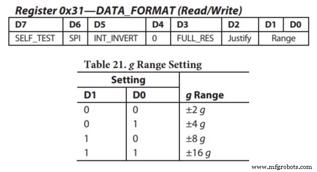 Track Orientation with Arduino & ADXL345 Accelerometer – A Step‑by‑Step Guide