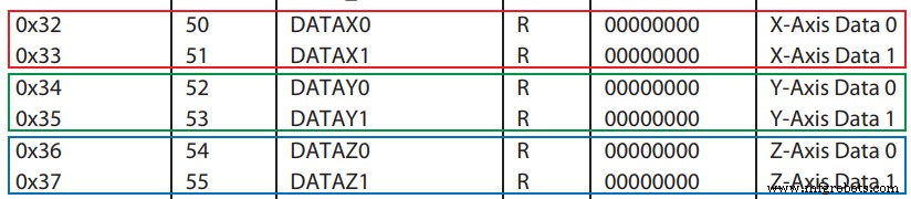Track Orientation with Arduino & ADXL345 Accelerometer – A Step‑by‑Step Guide