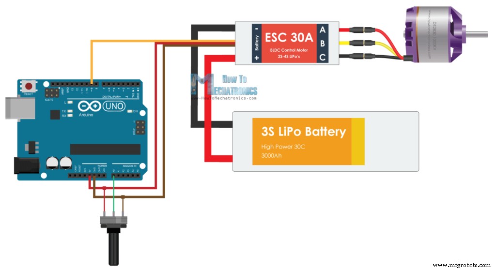 Master Brushless Motor Control with Arduino, ESC, and BLDC – Step‑by‑Step Tutorial