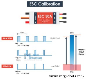 Master Brushless Motor Control with Arduino, ESC, and BLDC – Step‑by‑Step Tutorial
