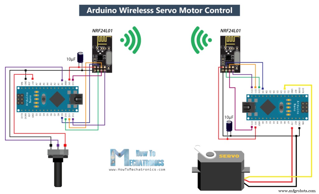Build a Robust Arduino Wireless Mesh Network with NRF24L01 Modules