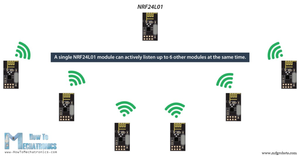 Build a Robust Arduino Wireless Mesh Network with NRF24L01 Modules