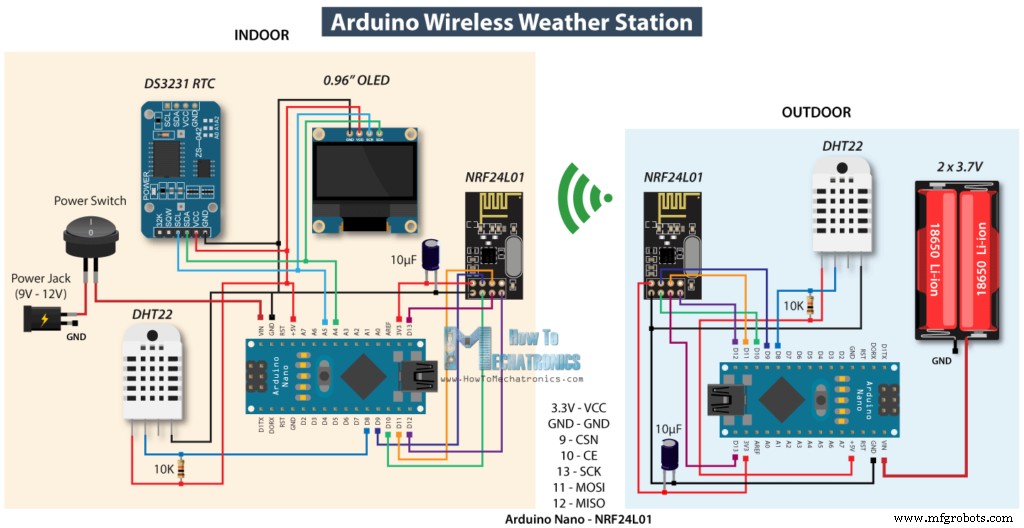 Build a Reliable Arduino-Based Wireless Weather Station