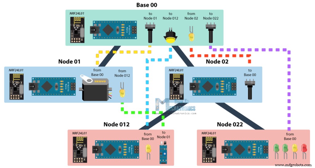 Build a Robust Arduino Wireless Mesh Network with NRF24L01 Modules