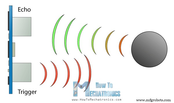Build an Arduino Range Finder and Digital Level – Easy Step‑by‑Step Guide