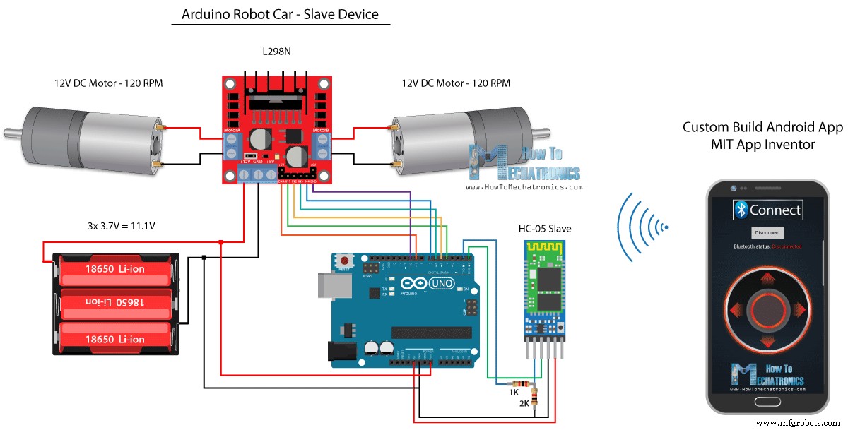 Wirelessly Control Your Arduino Robot Car with HC-05 Bluetooth, NRF24L01, and HC-12 Transceiver Modules