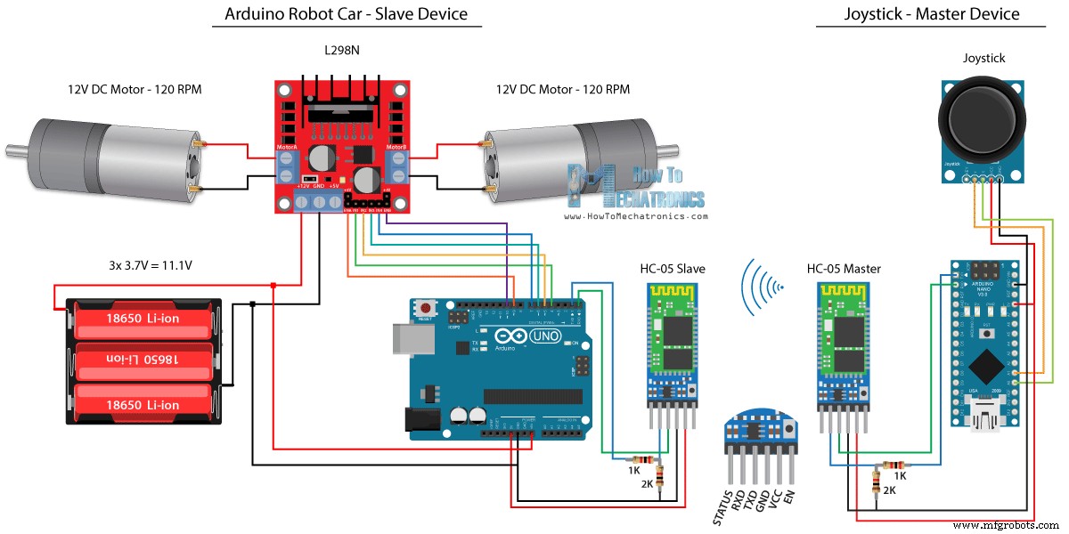 Wirelessly Control Your Arduino Robot Car with HC-05 Bluetooth, NRF24L01, and HC-12 Transceiver Modules