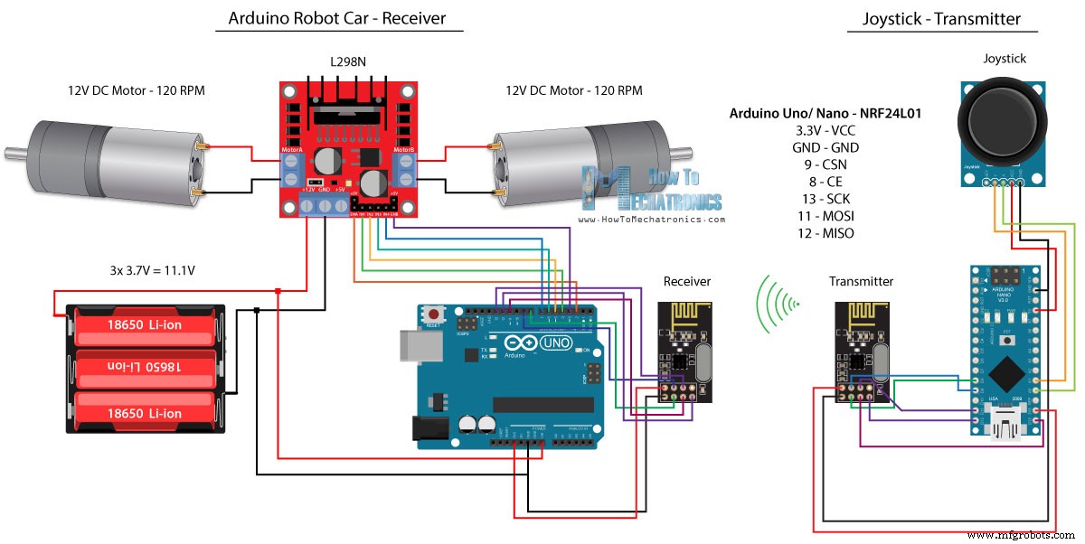 Wirelessly Control Your Arduino Robot Car with HC-05 Bluetooth, NRF24L01, and HC-12 Transceiver Modules