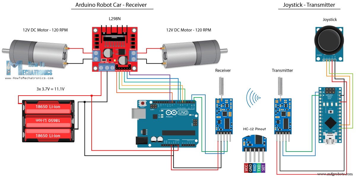 Wirelessly Control Your Arduino Robot Car with HC-05 Bluetooth, NRF24L01, and HC-12 Transceiver Modules