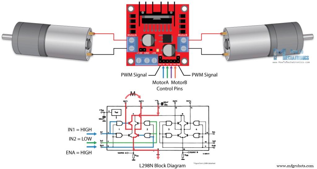 Master the L298N Motor Driver: Arduino Control, Schematics & Sample Code