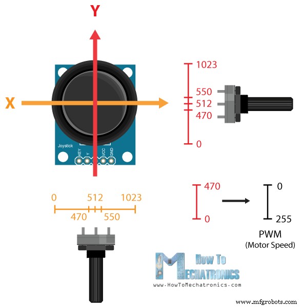 Master the L298N Motor Driver: Arduino Control, Schematics & Sample Code