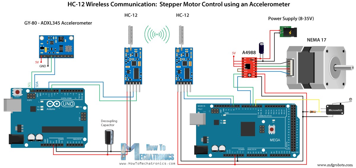 Build Reliable Long‑Range Arduino Networks with the HC‑12 Module