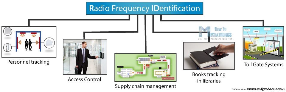 Build an Arduino RFID Door Lock – Master RFID Technology with a Step‑by‑Step Guide