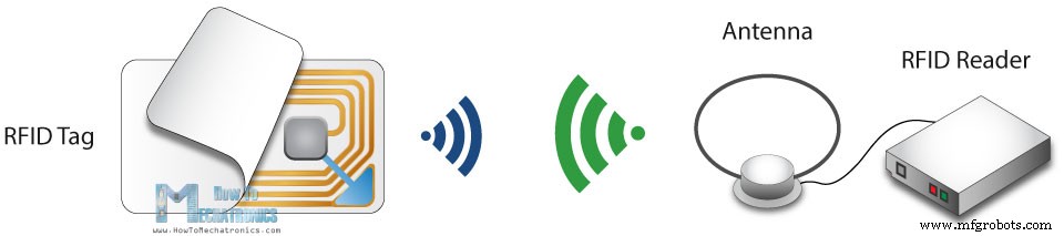 Build an Arduino RFID Door Lock – Master RFID Technology with a Step‑by‑Step Guide