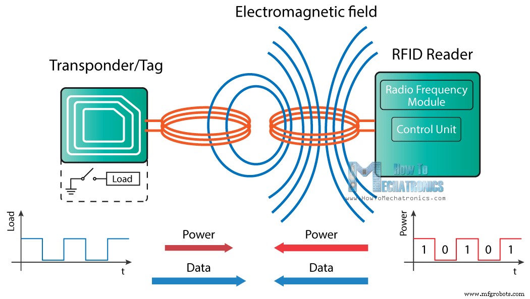Build an Arduino RFID Door Lock – Master RFID Technology with a Step‑by‑Step Guide