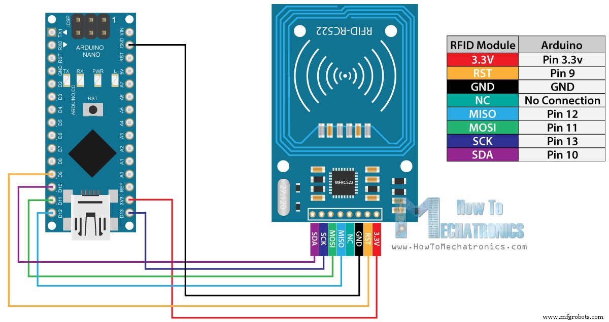 Build an Arduino RFID Door Lock – Master RFID Technology with a Step‑by‑Step Guide