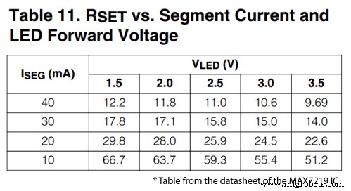 Master 8×8 LED Matrix with MAX7219: Scrolling Text & Android Bluetooth Control