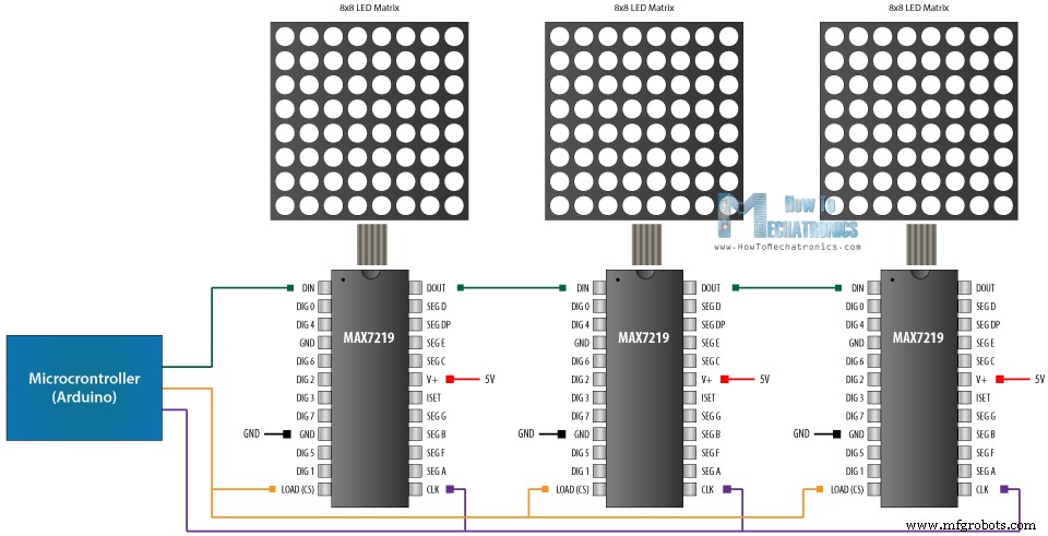 Master 8×8 LED Matrix with MAX7219: Scrolling Text & Android Bluetooth Control