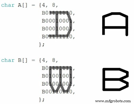 Master 8×8 LED Matrix with MAX7219: Scrolling Text & Android Bluetooth Control