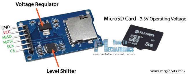 Arduino Data Logging with SD Card & DS3231 RTC – Step‑by‑Step Tutorial