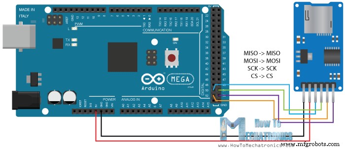 Arduino Data Logging with SD Card & DS3231 RTC – Step‑by‑Step Tutorial