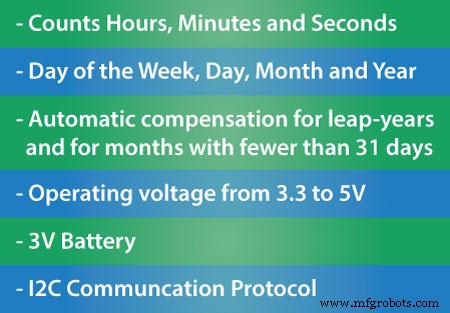 Mastering Arduino with DS3231 RTC: Step‑by‑Step Tutorial