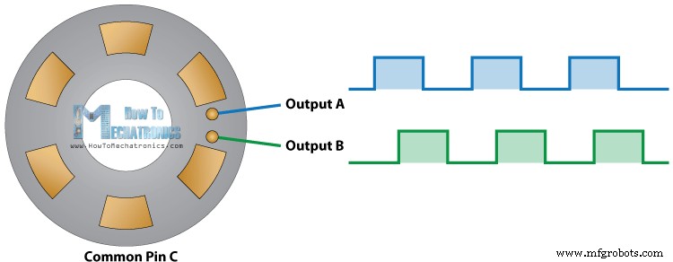 Master Rotary Encoders with Arduino: How They Work & Step‑by‑Step Integration