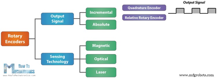 Master Rotary Encoders with Arduino: How They Work & Step‑by‑Step Integration