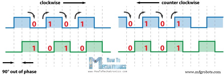 Master Rotary Encoders with Arduino: How They Work & Step‑by‑Step Integration