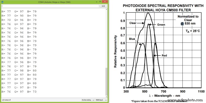 Master Arduino Color Detection with TCS230/TCS3200 Sensors – Step-by-Step Guide