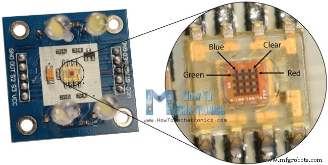 Master Arduino Color Detection with TCS230/TCS3200 Sensors – Step-by-Step Guide