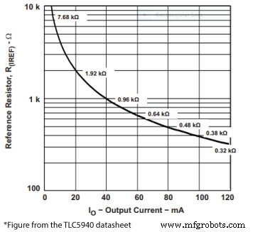 Extend Arduino PWM with TLC5940: A Complete 16‑Channel LED Driver Guide