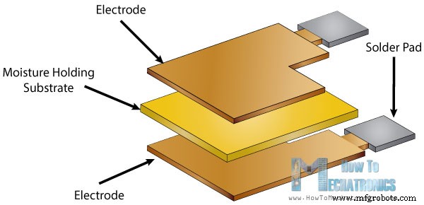 Arduino Tutorial: Master Temperature & Humidity with DHT11 & DHT22 Sensors