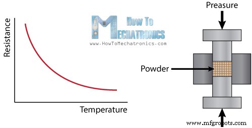 Arduino Tutorial: Master Temperature & Humidity with DHT11 & DHT22 Sensors