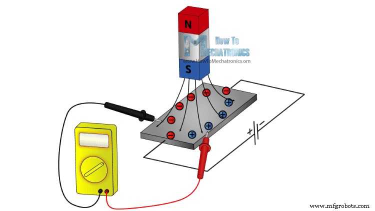 Exploring MEMS Sensors: Accelerometers, Gyroscopes, and Magnetometers for Arduino Projects