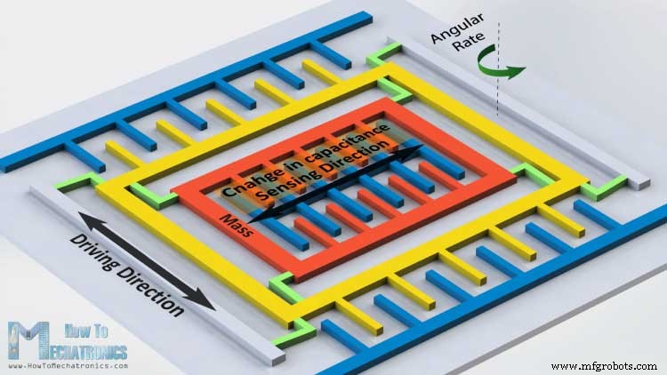 Exploring MEMS Sensors: Accelerometers, Gyroscopes, and Magnetometers for Arduino Projects