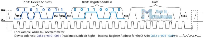 Mastering I2C Communication with Arduino: A Practical Tutorial