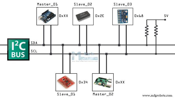 Mastering I2C Communication with Arduino: A Practical Tutorial