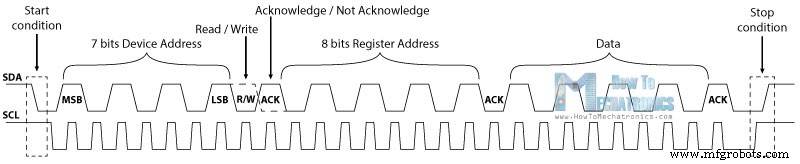 Mastering I2C Communication with Arduino: A Practical Tutorial