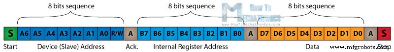 Mastering I2C Communication with Arduino: A Practical Tutorial