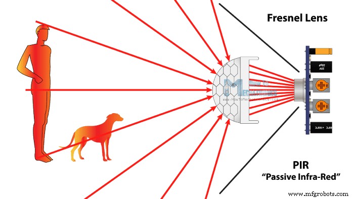 PIR Motion Sensor: Working Principles & Arduino Integration Guide